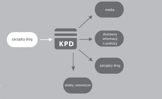 KPD